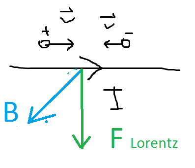 ForumEA/G/forza di lorentz.png
